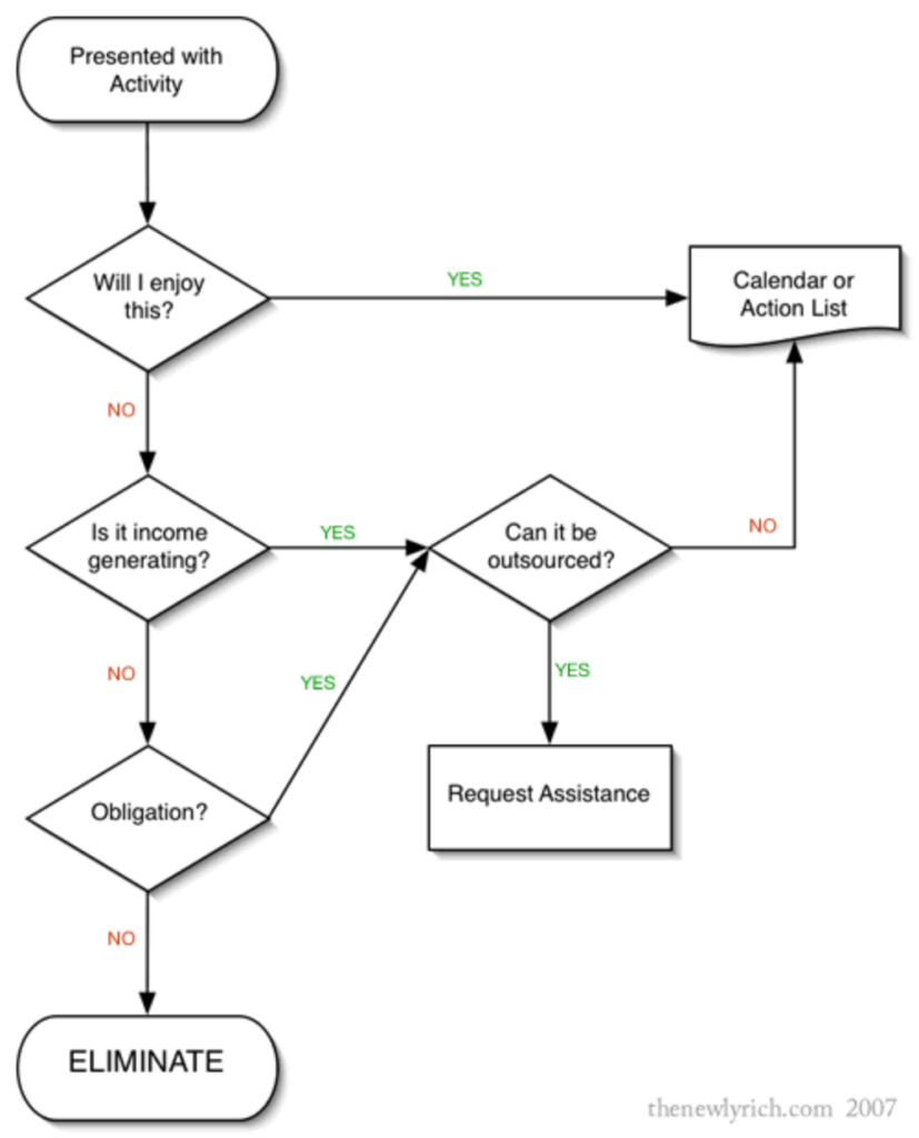 Business Priorities Chart
